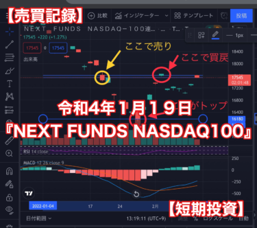 【売買記録】令和４年１月１９日水曜日、『NEXT FUNDS NASDAQ100』（ETF）【短期投資】